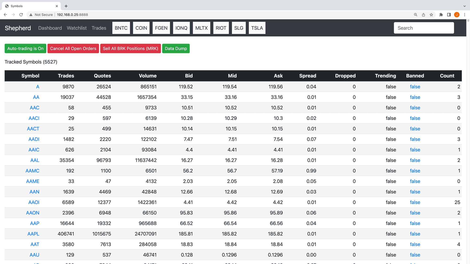 online trading case study