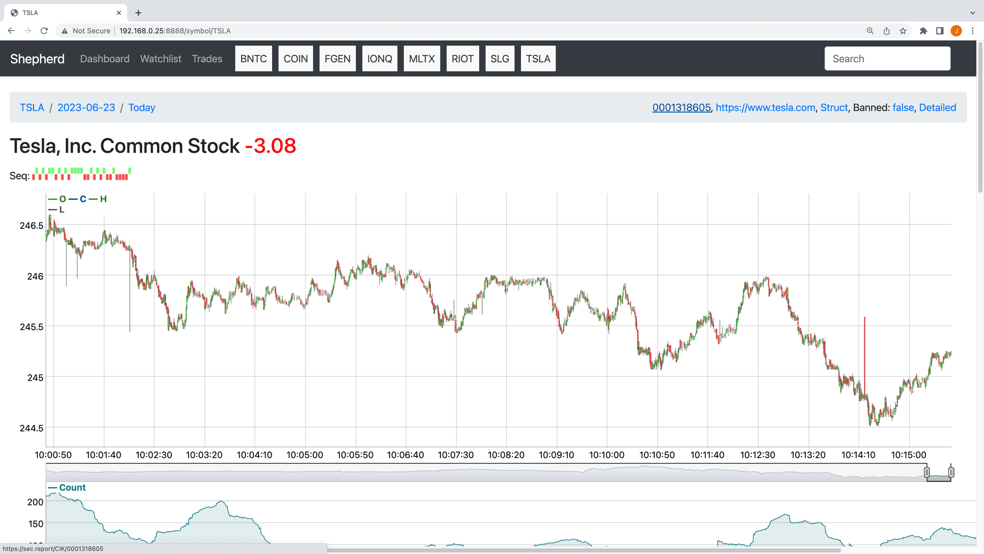 online trading case study