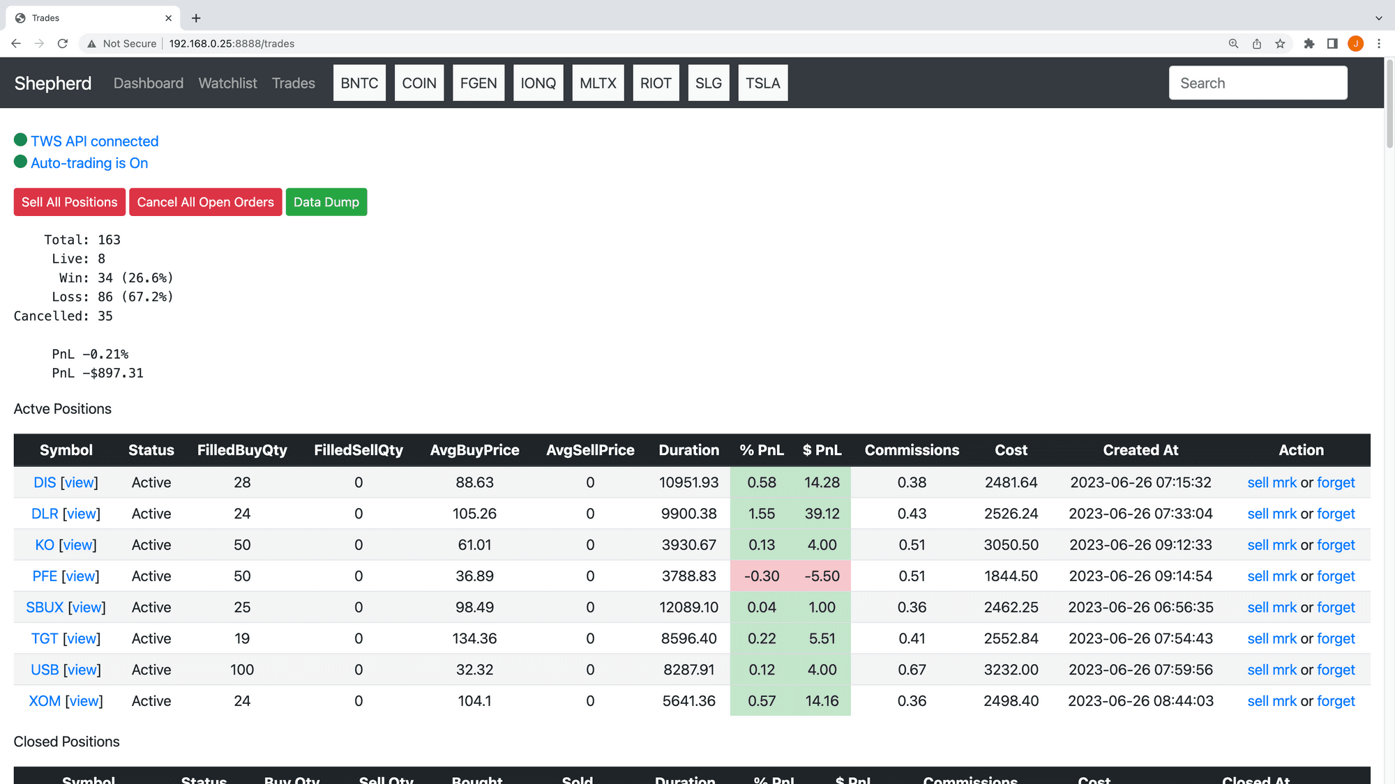 online trading case study