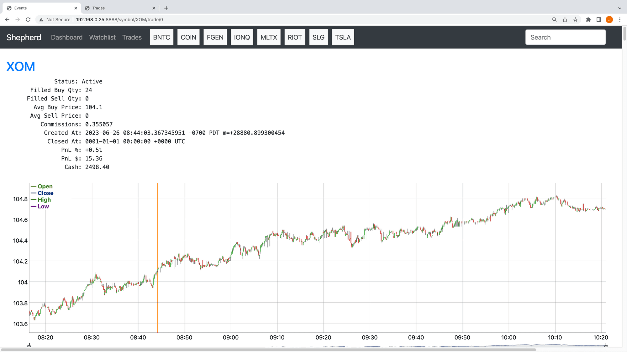 online trading case study