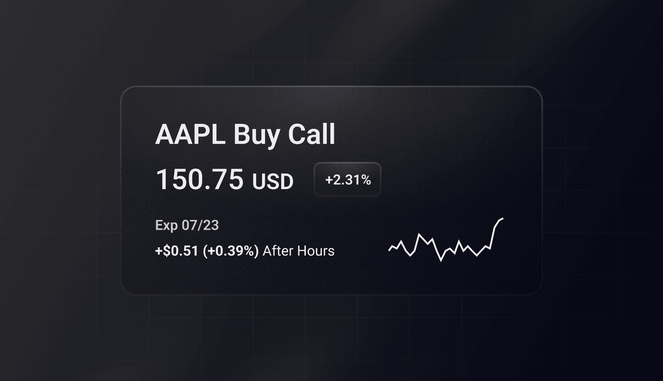 how to read a stock options ticker Feature Image