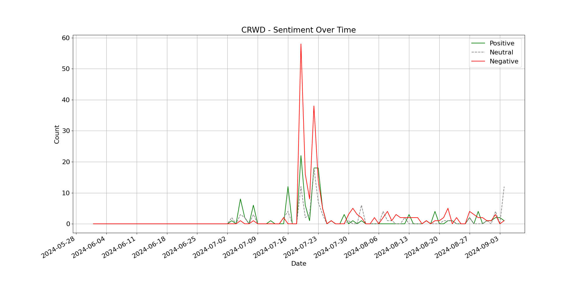 steps in research data analysis