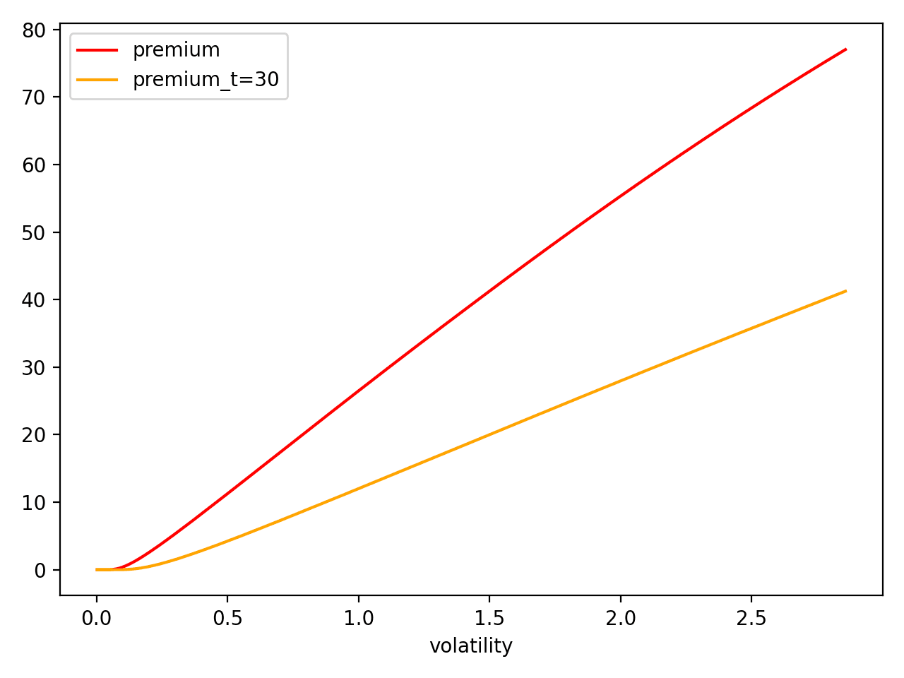 https://polygon.io/blog/content/images/2022/02/fig2b_aapl_premium.png