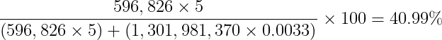 596,826 x 5 / ((596,826 x 5) + 1,301,981,370 x 0.0033) x 100 = 40.99%