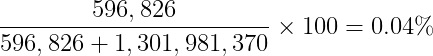 596,826/(596,826 + 1,301,981,370) x 100 = 0.04%