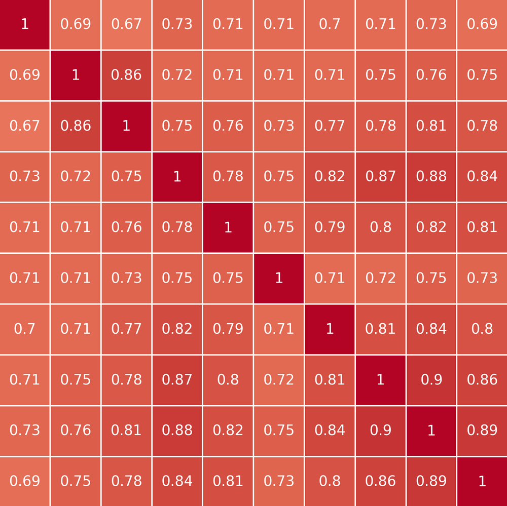 synonyms-for-correlation-starting-with-letter-p